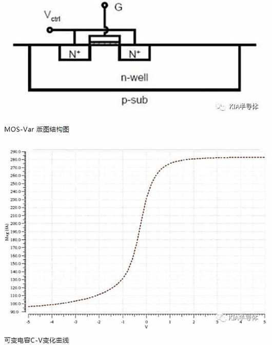 MOS管 C-V電容