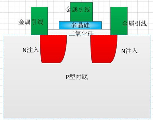 NMOS物理結構-NMOS的結構、原理詳解-KIA MOS管