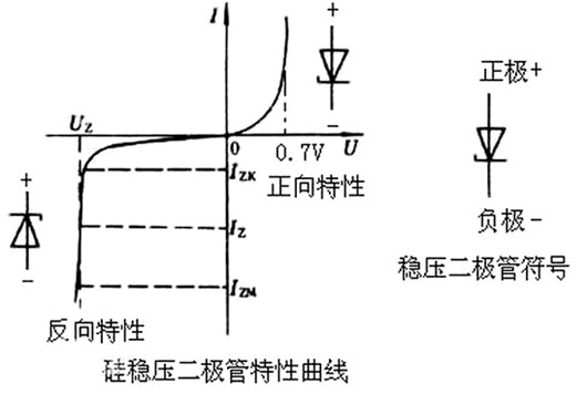 過壓保護電路