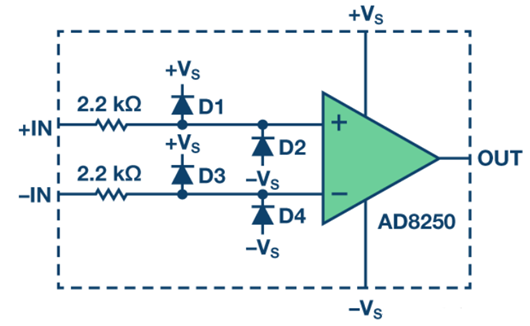 放大器 保護 ESD