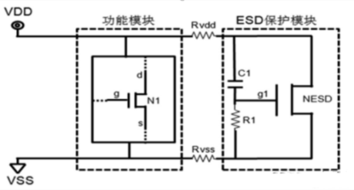 ESD防護 ESD保護