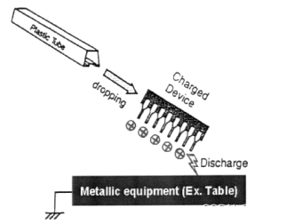 ESD 保護 防護