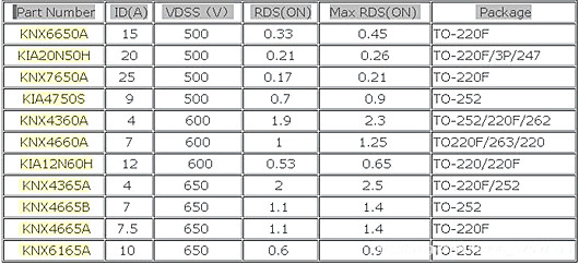 開關電源MOS管選型500V、600V、650V參數-KIA MOS管