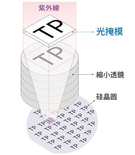 半導體 光刻工藝