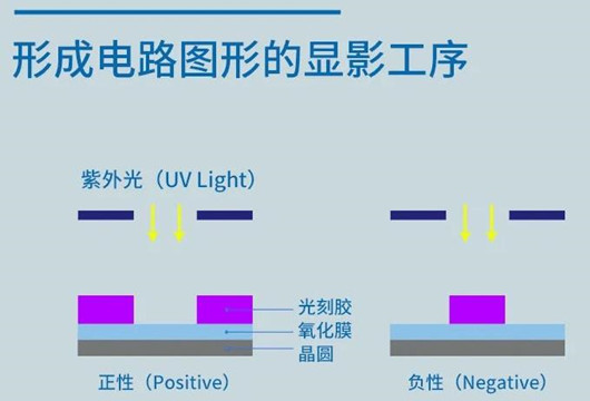 半導體 光刻工藝