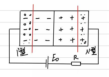 PN結 導電性