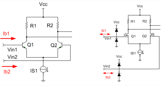 輸入偏置電流 輸入失調(diào)電流