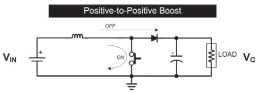 Boost電路 傳遞函數