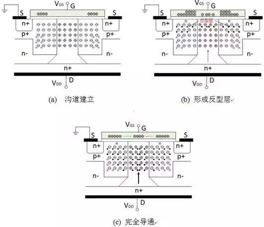 高壓 超結 MOS