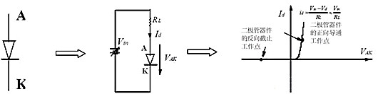 二極管 正向導通 反向截止 等效電路
