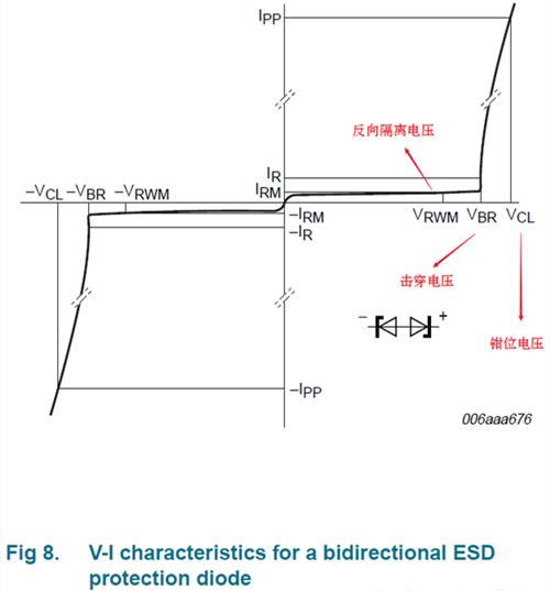 TVS管擊穿電壓和鉗位電壓的關(guān)系區(qū)別-KIA MOS管