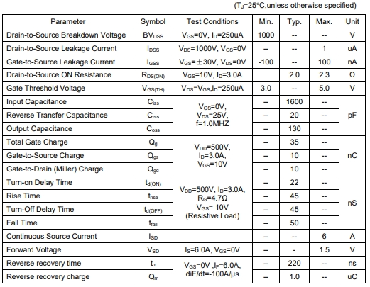 1000V 場(chǎng)效應(yīng)管 KNX45100A