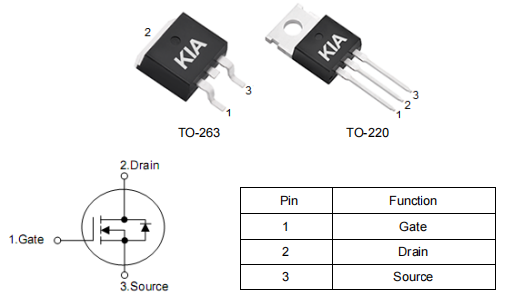 KCX2904A場效應管,130A 45V