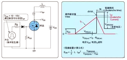 MOS管擊穿損壞的幾種情況,圖文了解-KIA MOS管