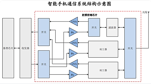 5g射頻芯片是什么？國產(chǎn)5g射頻芯片-KIA MOS管