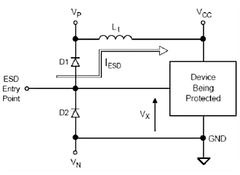 tvs,esd,區別,防靜電