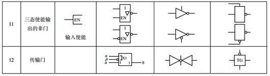 門電路符號圖