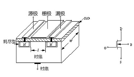 igbt和mos管的區(qū)別、優(yōu)缺點詳解-KIA MOS管