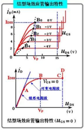 power mosfet,電力場(chǎng)效應(yīng)管