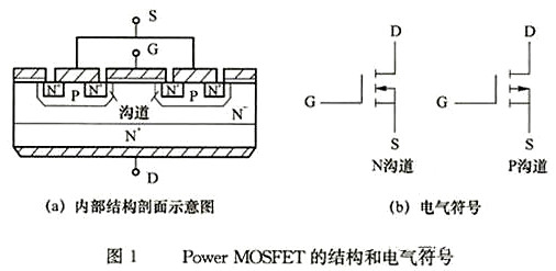 power mosfet結(jié)構(gòu)電氣符號(hào),電力場(chǎng)效應(yīng)管-KIA MOS管