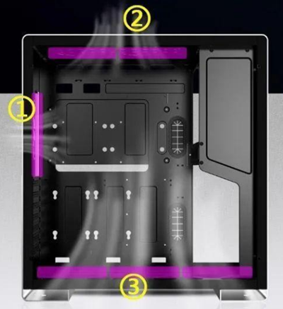 機箱散熱風道