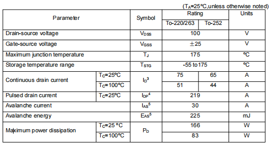 irfb4710場效應管參數,代換