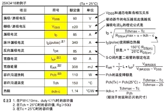 mos管主要參數