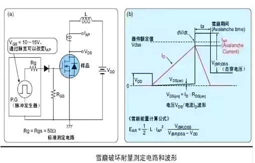 mos管主要參數