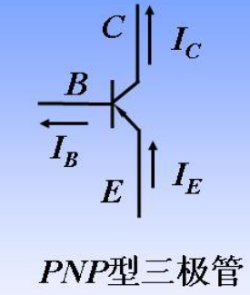 pnp放大區,飽和區,截止區