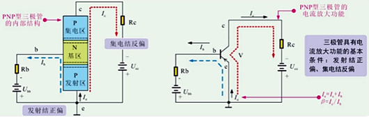 三極管集電極,開(kāi)路