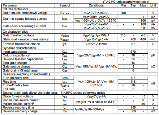 irf630場效應(yīng)管參數(shù),代換