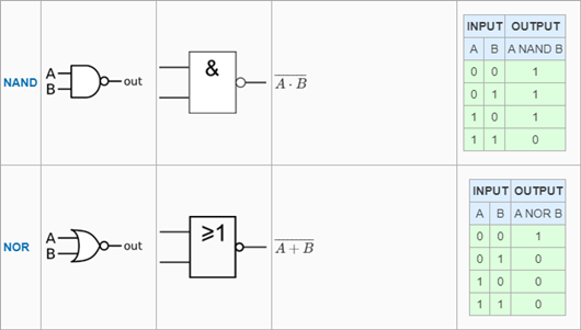 邏輯門符號(hào),電路