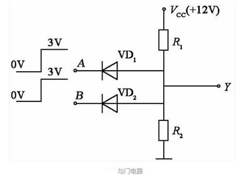 邏輯門符號(hào),電路