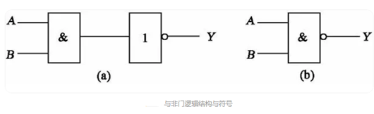 邏輯門符號(hào),電路