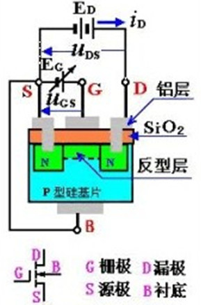 絕緣柵型場效應管,分類