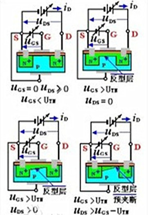 絕緣柵型場(chǎng)效應(yīng)管,絕緣柵型場(chǎng)效應(yīng)管分類(lèi)-KIA MOS管