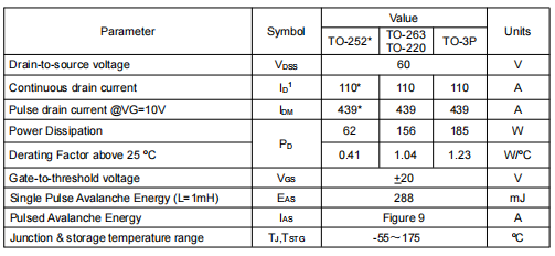 irf3205,80nf70場效應(yīng)管