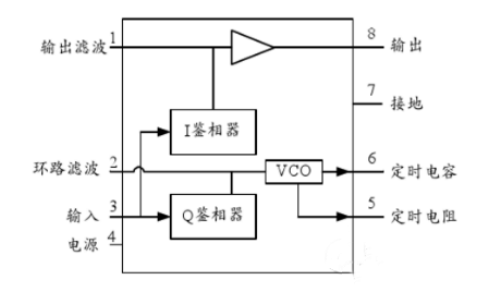 lm567引腳圖及功能,lm567應用電路-KIA MOS管