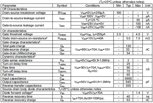 hy3210場效應管參數,KNX2810A