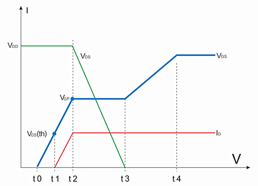 MOS管開關(guān)速度,米勒效應(yīng)