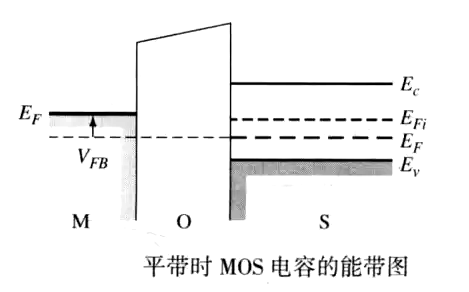 平帶電壓詳解，MOS平帶電壓圖文分享-KIA MOS管