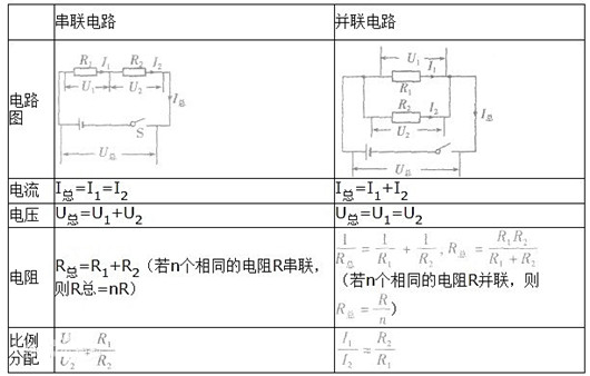 串聯電路電壓,公式,規律