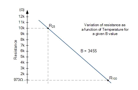 B值,熱敏電阻B值
