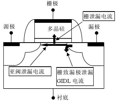 mos管的gidl效應(yīng),MOSFET泄漏電流詳解-KIA MOS管