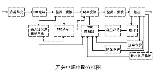 開關電源,電路,原理