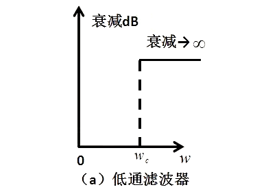 濾波器電路,濾波器電路設(shè)計(jì),濾波電路圖分享-KIA MOS管