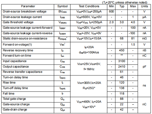 無線充MOS管,KCM9860A場(chǎng)效應(yīng)管