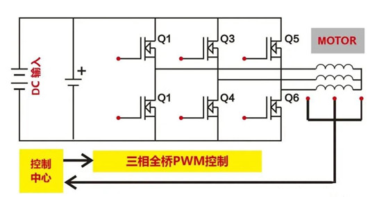 控制器mos管,電動車控制器