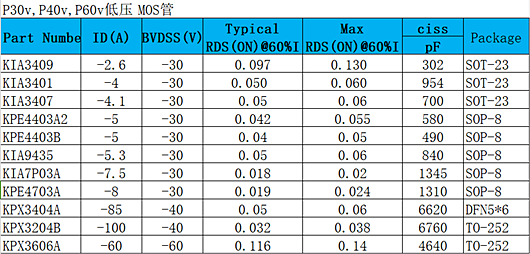 P30v,P40v,P60v低壓MOS,場效應(yīng)管,國產(chǎn)原廠-KIA MOS管