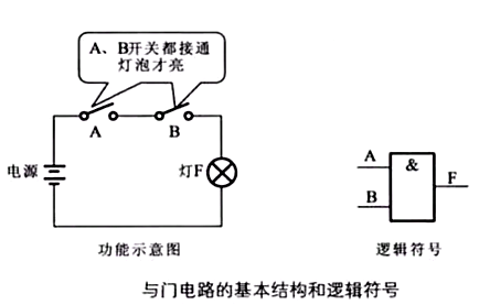 與門電路原理圖